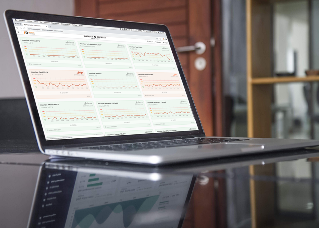 Dashboard monitorización de ruido de Roomonitor